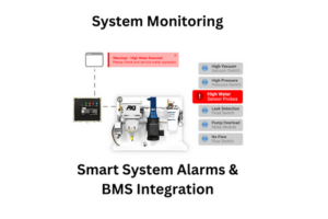  Image of AXI International's smart system alarms and BMS integration, representing cutting-edge technology in system management